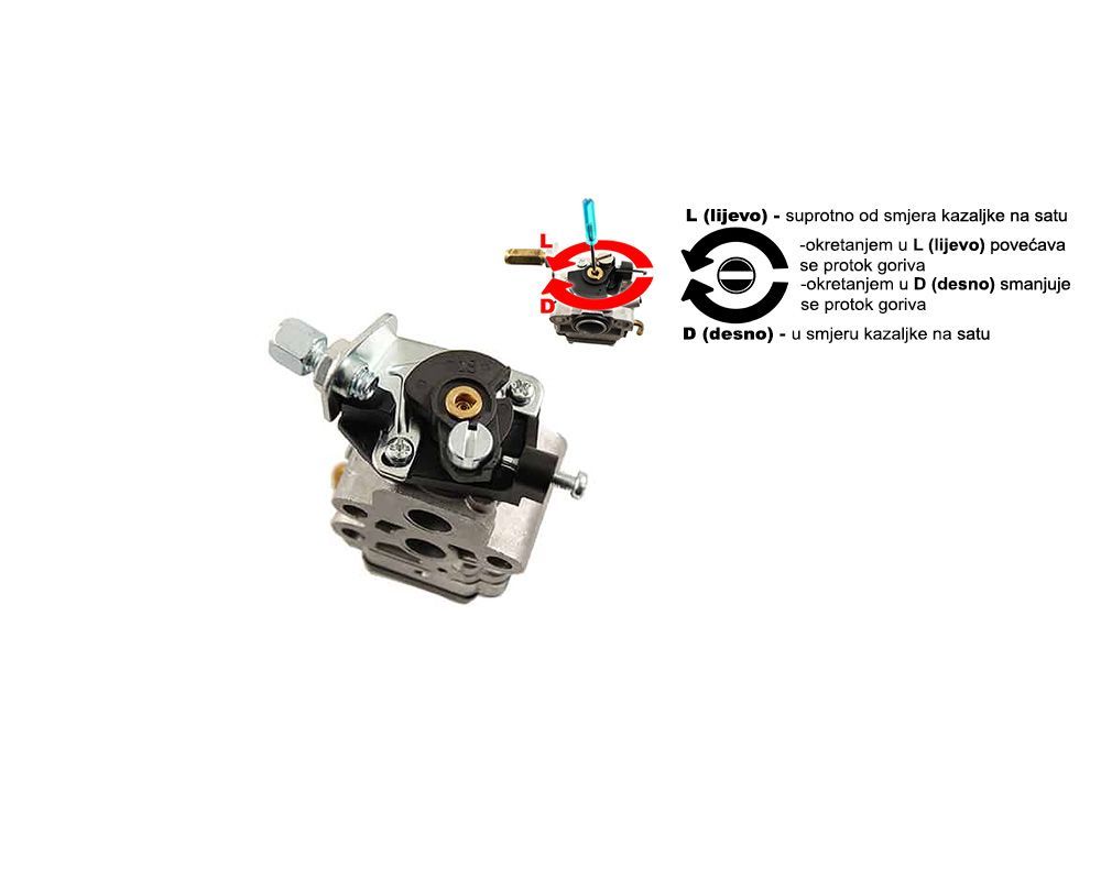 Carburetor For Kawasaki KBL35A String Trimmer – Fits TJ35E 34.4cc – Replacement C02199